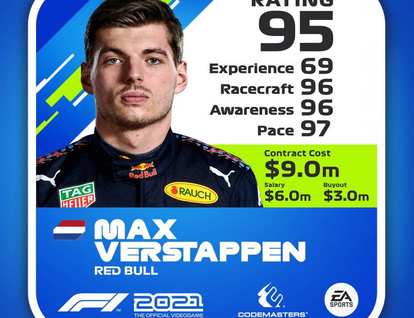 Max Verstappen beste coureur in de game F1 2021