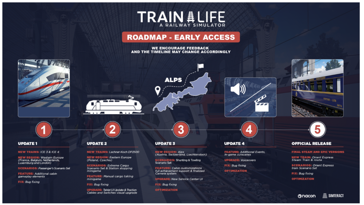 Train Life: A Railway Simulator nu te spelen