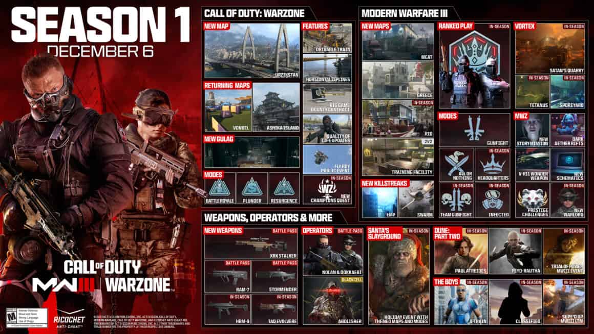 Season 1 van Call of Duty: Modern Warfare III en COD: Warzone details